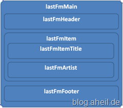 Last.fm Control CSS Usage