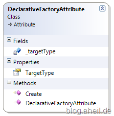 DeclarativeFactory Attribute