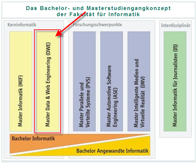 Master of Data and Web Engineering