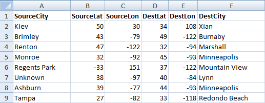 Example Source Data