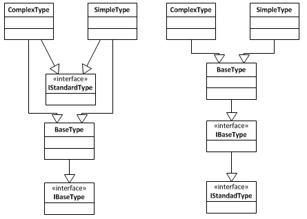 Implementing or Inheriting interfaces