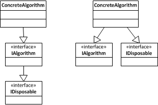 Inheriting Interfaces vs Implementing Interfaces