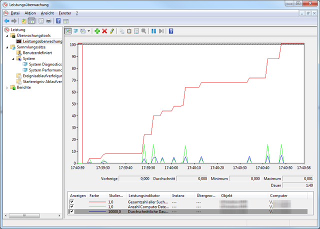 PerformanceCounterDe