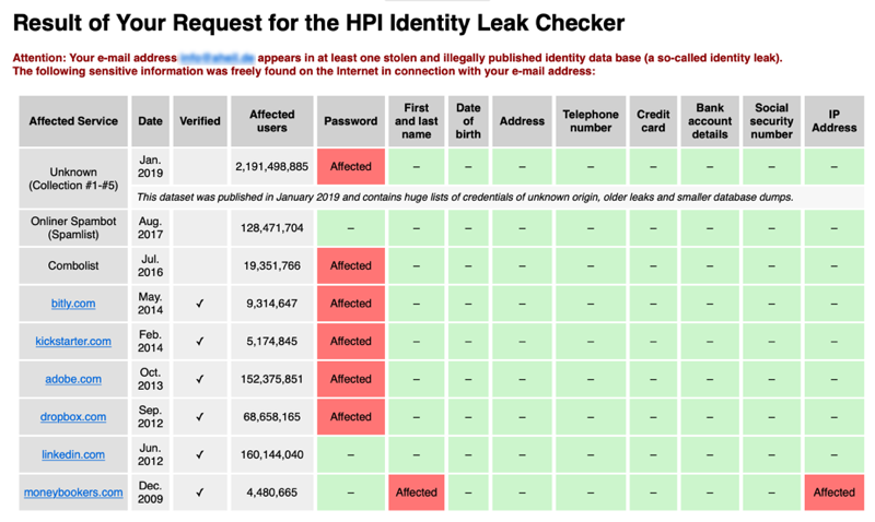 Leakd Passwords #2