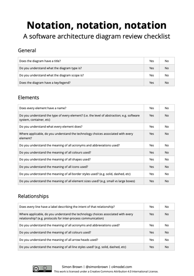 Software Architecture Diagram Review Checklist